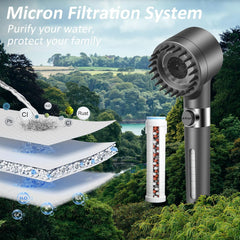 High Pressure Shower Heads with Scalp Massager Shampoo Brush for Skin